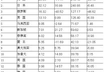 [全国]09年9月入境游主要客源市场情况
