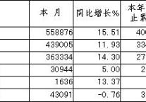 [上海]09年8月旅游统计资料