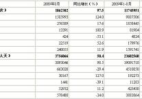 [北京]09年9月星级饭店接待住宿者情况