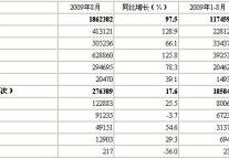 [北京]09年9月星级饭店接待住宿者情况（按星级分组） 