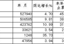[上海]09年9月旅游统计资料