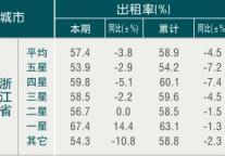 [浙江]09年9月旅游饭店出租率
