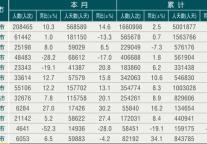 [浙江]09年9月各市接待入境旅游者情况