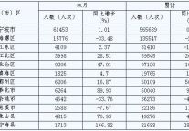 [宁波]09年9月各县（市）区接待入境旅游者情况