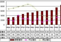 [财报]图解携程三季度财报：投资如家收益200万美元