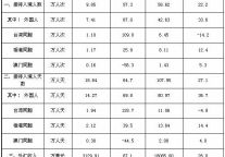 [四川]09年9月旅游总体情况统计