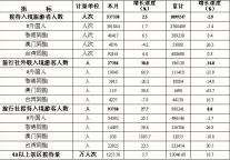 [江苏]09年9月旅游接待报表