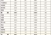 [江苏]09年9月接待入境旅游者主要客源市场情况