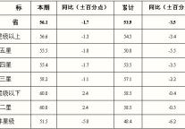 [江苏]09年9月旅游饭店出租率