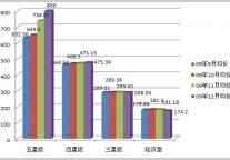 图解09年12月酒店预订价格指数