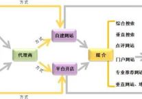 2008-2009中国网上旅行预订行业发展报告2