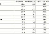 [北京]09年10月星级饭店平均房价及出租率