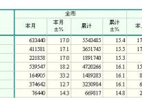 [嘉兴]09年10月主要经济指标 