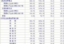 [江苏]09年9月社会消费品零售总额