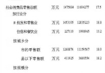 [苏州]09年10月社会消费品零售总额