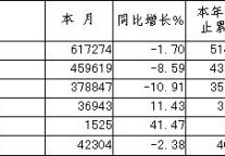 [上海]09年10月旅游统计数据