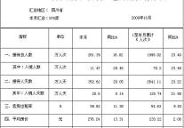 [四川]09年10月旅游住宿设施经营情况统计