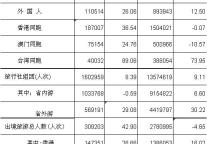[广东]09年10月旅行社外联接待情况