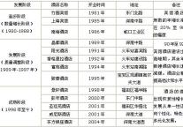 深圳星级酒店空间发展格局研究