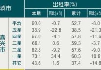 [嘉兴]09年10月旅游饭店平均房价