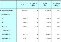 [全国]09年11月社会消费品零售总额