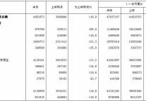 [北京]09年11月社会消费品零售总额