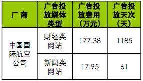 09上半年国航网络广告投放