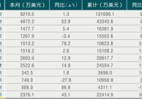 [浙江]09年11月各市旅游外汇收入情况