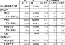 [台州]09年11月社会消费品零售总额