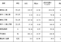 [四川]09年11月旅游住宿设施经营情况统计