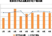 09年北京生活消费报告：人均餐饮消费增长6.8%