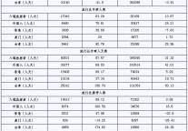 [宁波]09年11月入境旅游接待情况