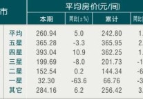 [嘉兴]09年11月旅游饭店平均房价