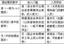 [分析]我国中档单体酒店面临困境和对策分析