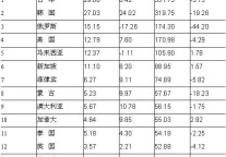 [全国]09年12月入境游主要客源市场情况