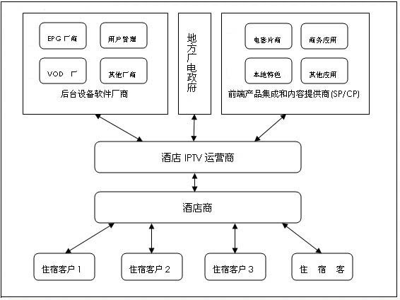 酒店媒体运营模式,酒店媒体运营模式有哪些