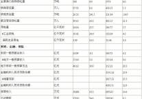 [温州]09年12月主要统计指标