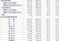 [江苏]09年12月社会消费品零售总额