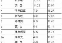 [全国]10年1月入境游主要客源市场情况