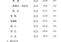 [苏州]09年12月社会消费品零售总额