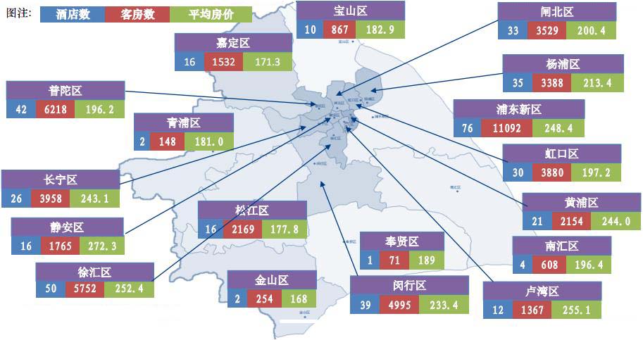 上海市经济型连锁酒店按区分布情况