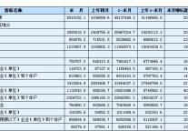 [湖南]09年12月社会消费品零售总额