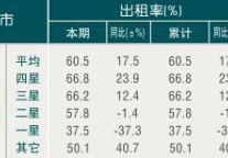 [嘉兴]10年1月旅游饭店客房出租率