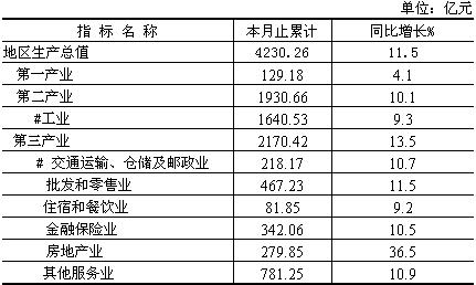[南京]09年4季度地区生产总值
