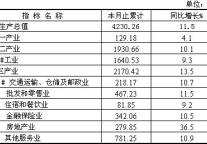 [南京]09年4季度地区生产总值