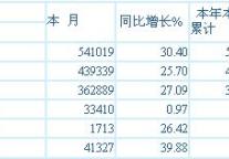 [上海]10年1月旅游统计资料