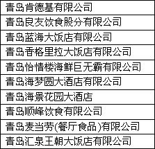 2009年青岛十大餐饮企业