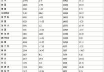 [北京]10年2月入境旅游者情况