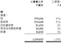 香格里拉09年销售总额12.3亿美元 下滑9%