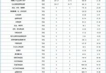 [天津]10年2月社会消费品零售总额